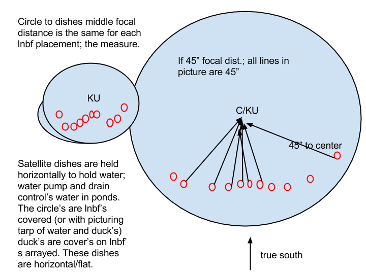 for reception of nasa multi-channel's for free big dishes with c band