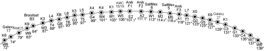 the satellite named spot in space